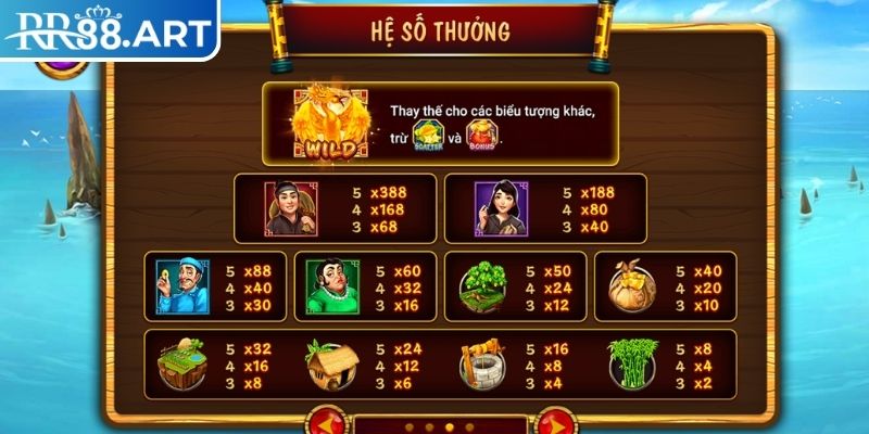 Hệ số trả thưởng chi tiết