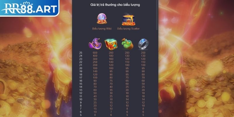 Luật chơi vàng giả kim RR88